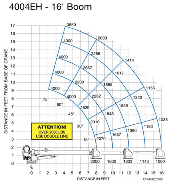 EHC-4 16' CHART