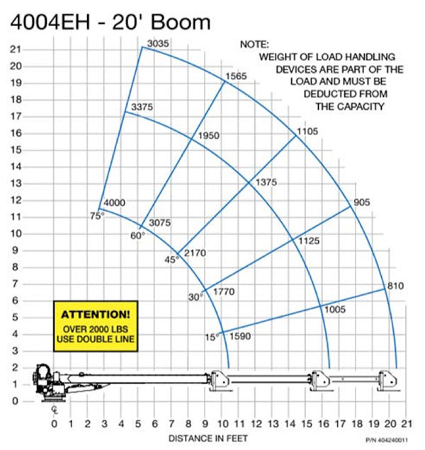 EHC-4 Cranes – 20’ Chart