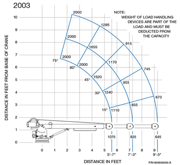 EC-2X Chart