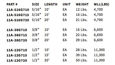 Binder Safety Chains Chart