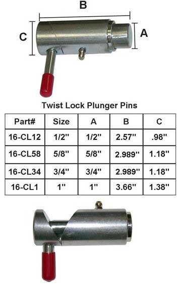 CAM LOCKS ON SALE AT ZEQUIP.COM