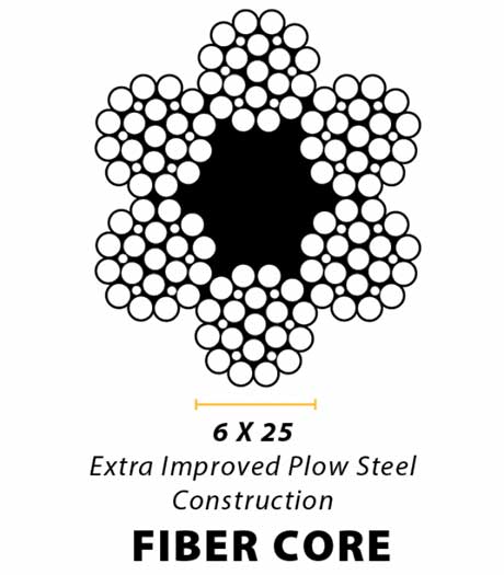 Fiber Core Wire Rope