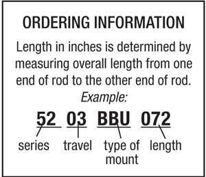 Push Pull Cables ordering information