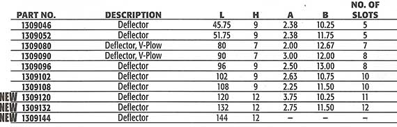 rubber deflector PART NUMBERS 