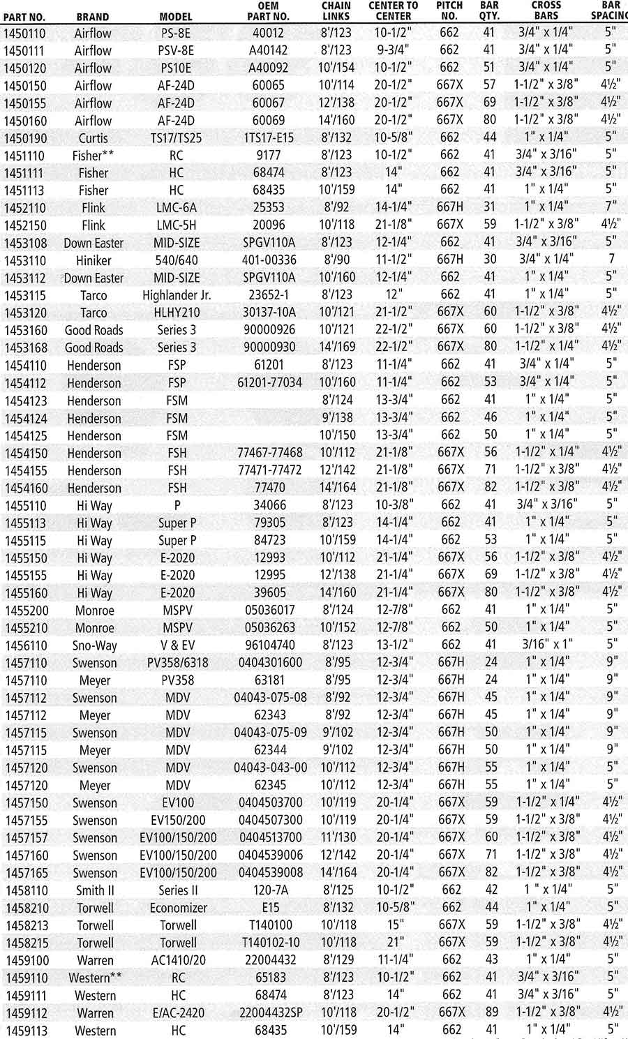 Spreader Conveyor Chain