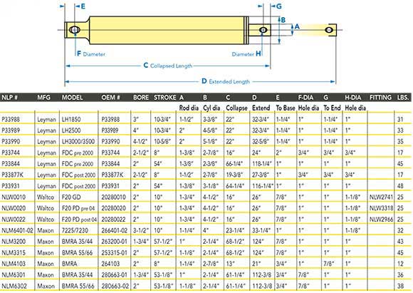 liftgatecylinderchart.jpg