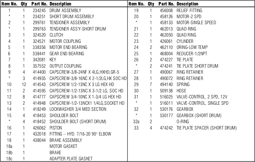 Ramsey Winch HDP-35000 Parts List