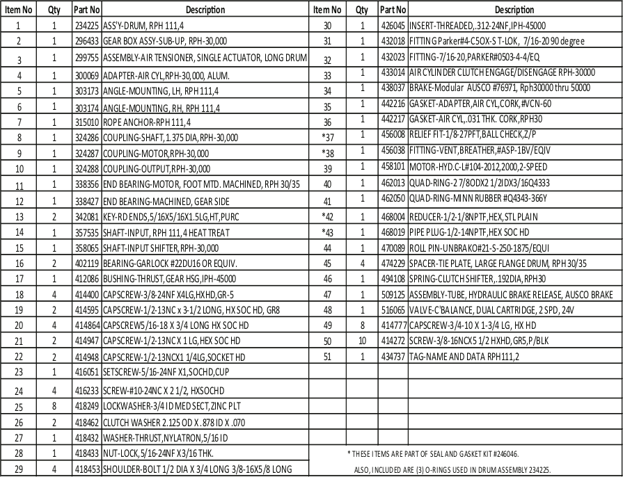 Ramsey Winch RPH-25000 Parts List