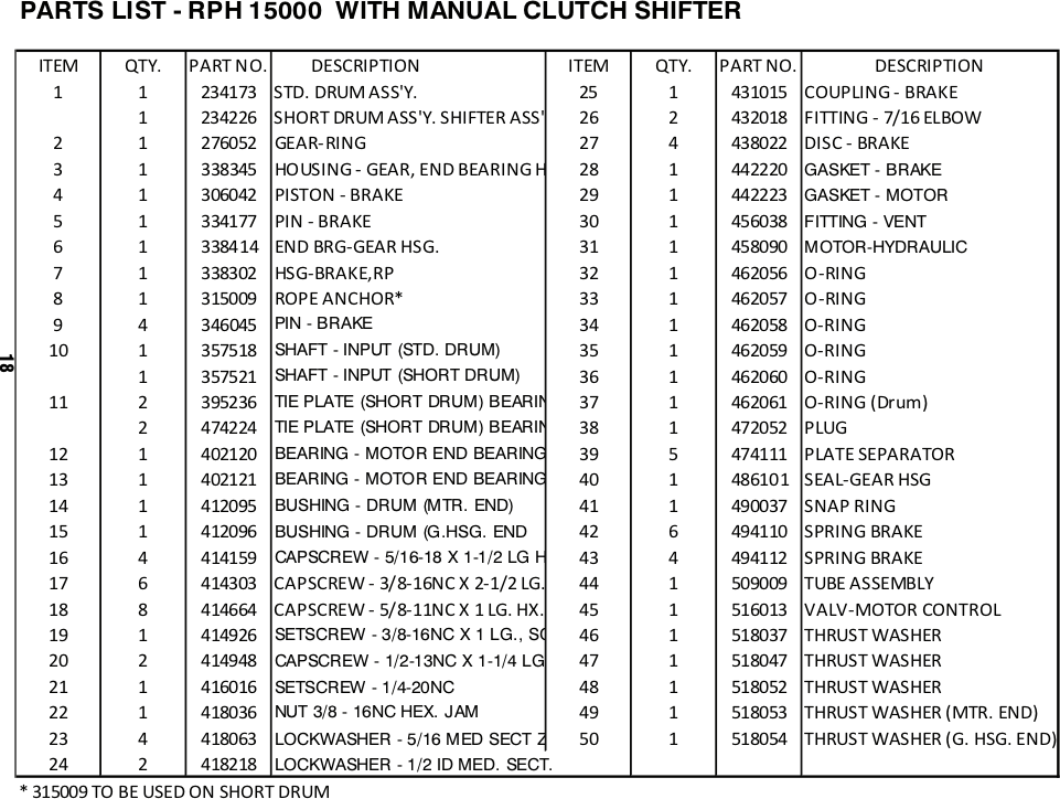 Ramsey Winch RPH-15000 Parts List - Manual Shift