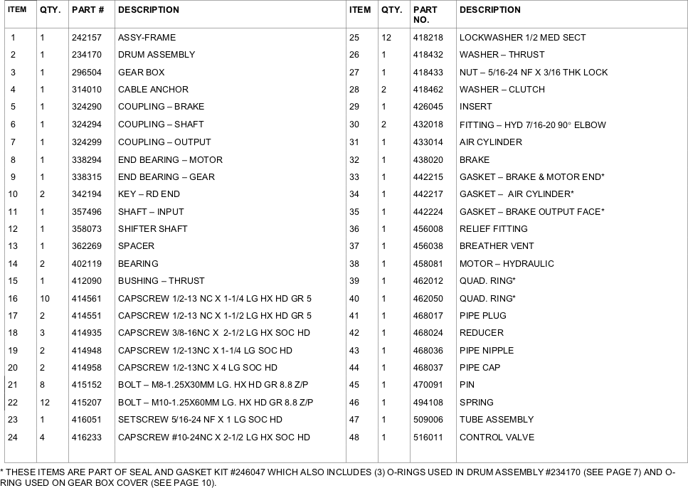 Ramsey Winch RPH-20000 Parts List