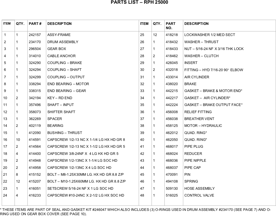 Ramsey Winch RPH-25000 Parts List