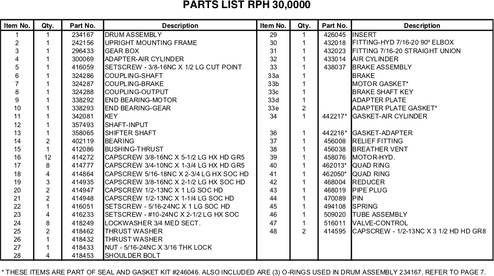 Ramsey Winch RPH-30000 Parts List