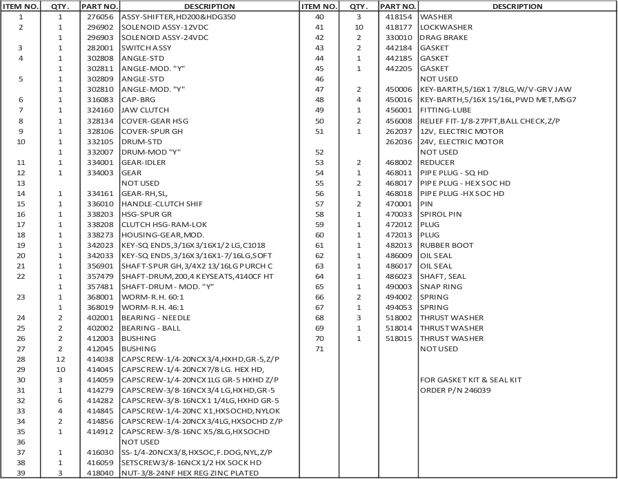 Ramsey Winch Electric DC-200 Series Parts List