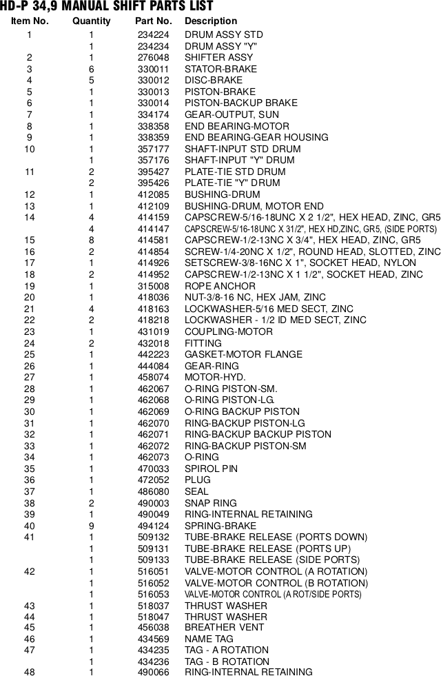 Ramsey Winch HDP 349 Parts List