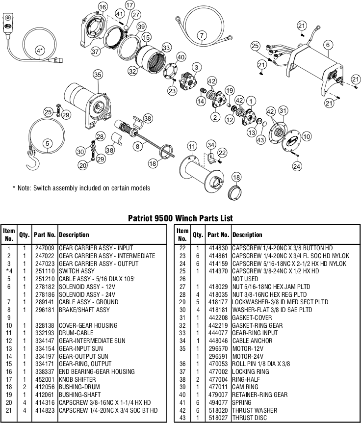 Ramsey Winch Patriot 9500 Parts Diagram