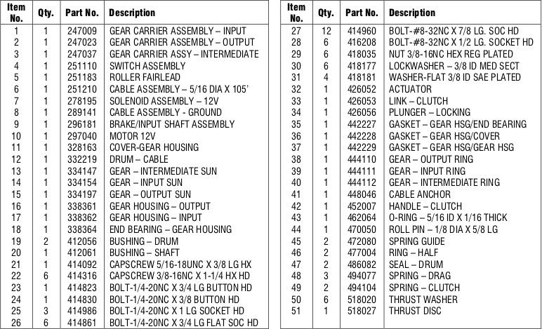 Ramsey Winch Patriot 9500 UT Parts List