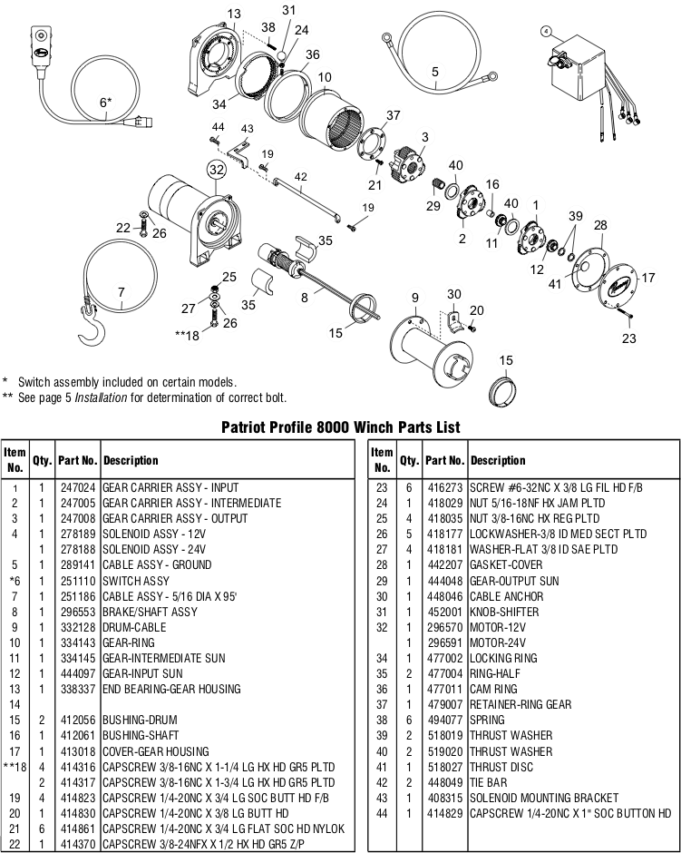 Ramsey Winch Patriot Profile 8000 Parts