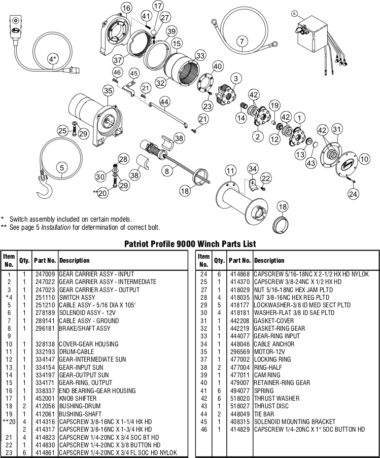 Ramsey Winch Patriot Profile 9000 Parts Diagram