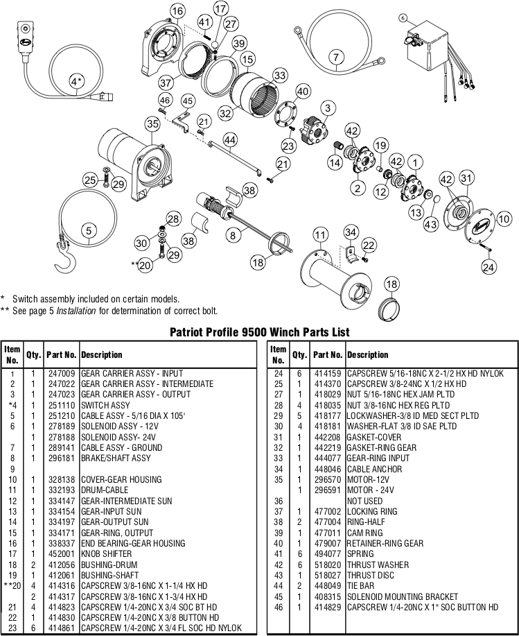 Ramsey Winch Patriot Profile 9500 Parts Diagram