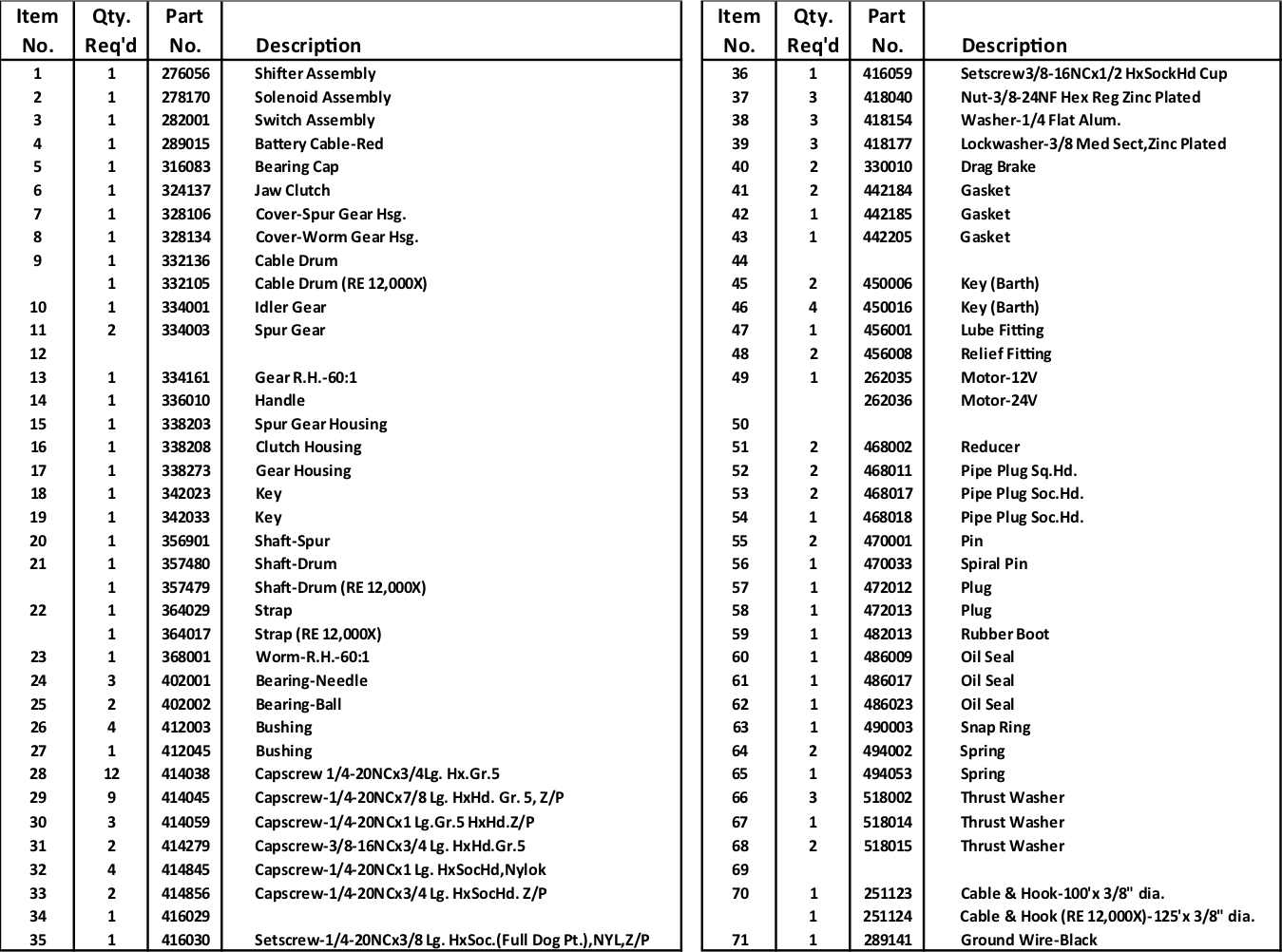 Ramsey Winch Electric RE12000 Parts List