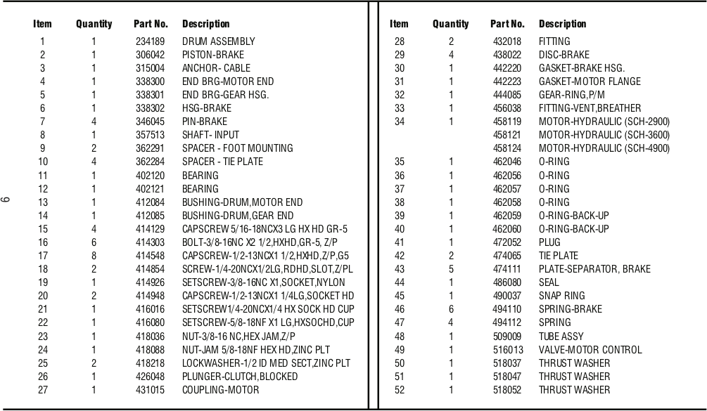 Ramsey Parts List 2900 3600 4900