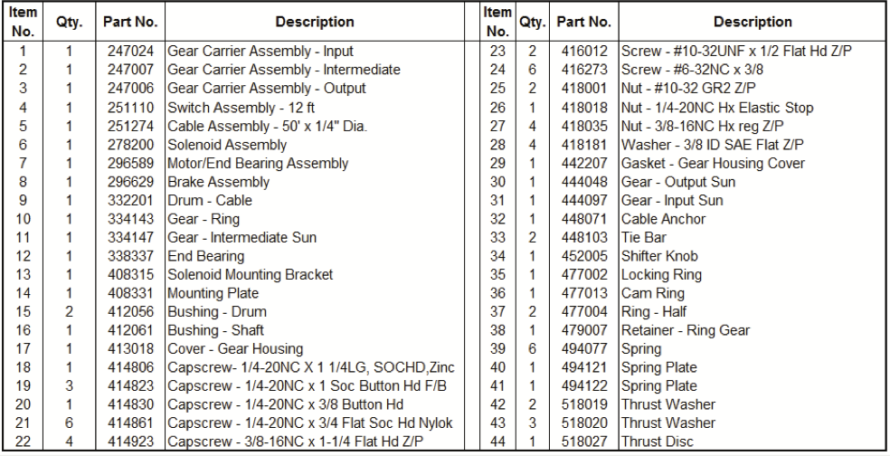 Ramsey Winch TR 5000 Parts List