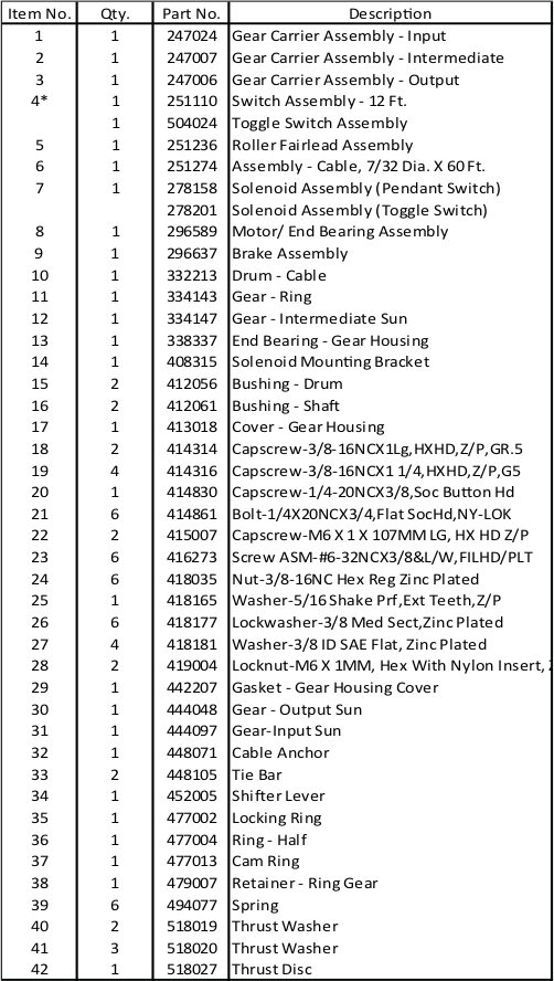 Ramsey Winch UTV 5000 Parts List