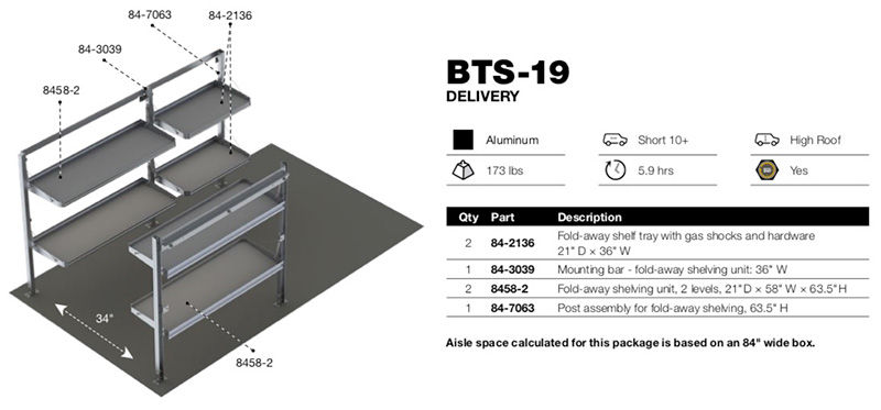 BTS-19 Diagram