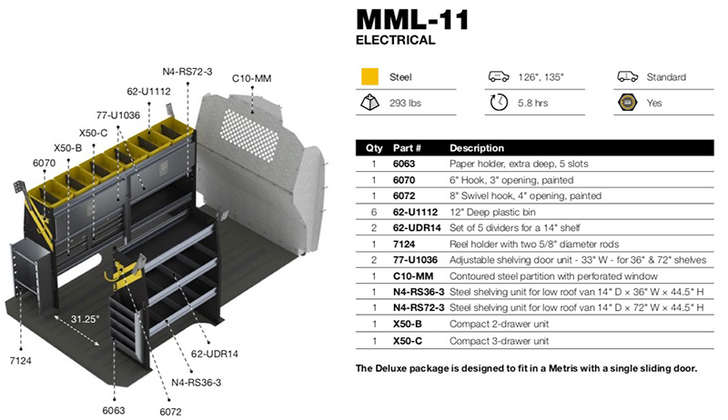MML-11 Diagram
