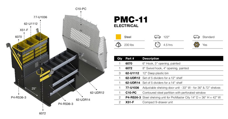 PMC-11 Diagram