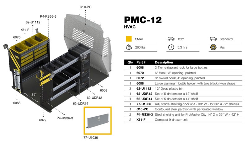 PMC-12 Diagram