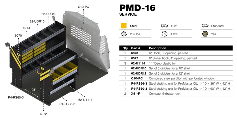 PMD-16 Diagram