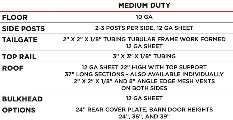 Switch N Go Chipper Body Specs