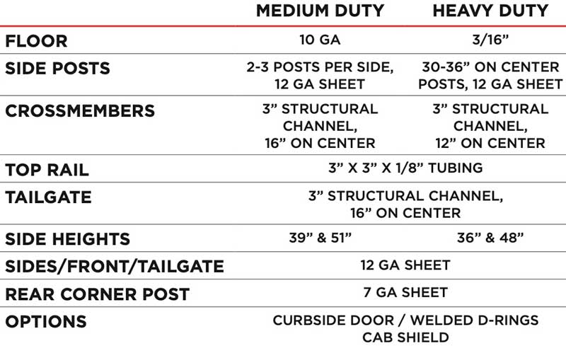 Drop Box Specs