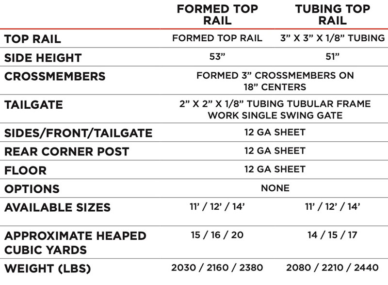 Dumpster Body Specs