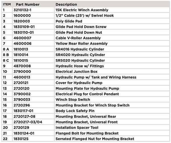 E Series Hoist Parts List