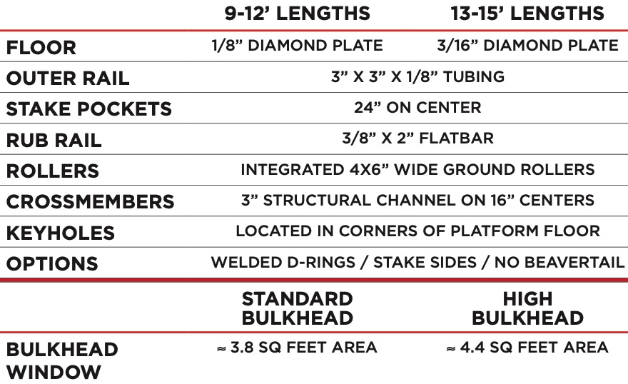 Switch-N-Go Flatbed Specs