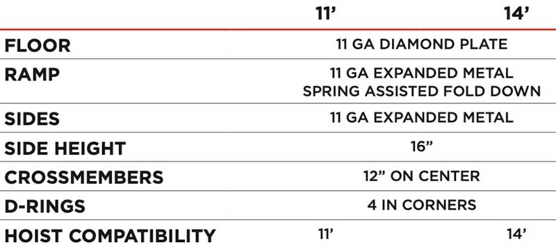 Switch-N-Go® Landscape Body Specs