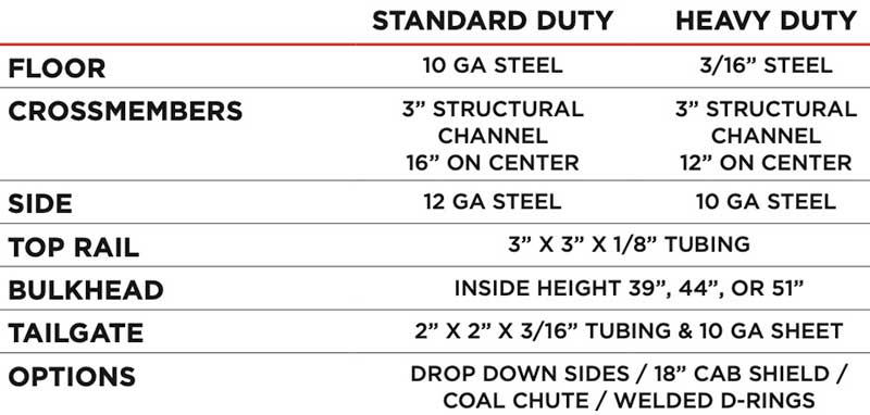 Switch-N-Go Dump Body Specs