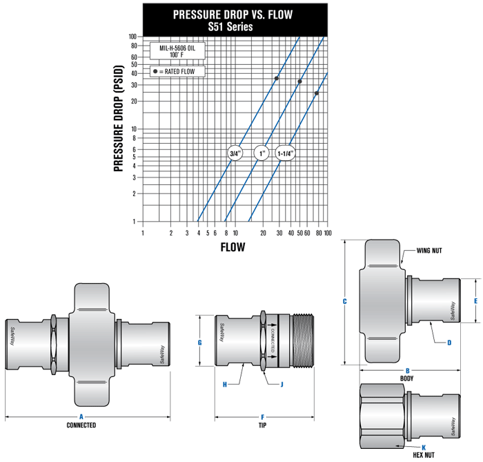 
                                        SAFEWAY COUPLER MALE TIP 3/4in NPT S511-6                  