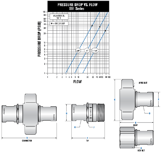 SAFEWAY WING COUPLER FEMALE 1in NPT STEEL S515W-8-STL