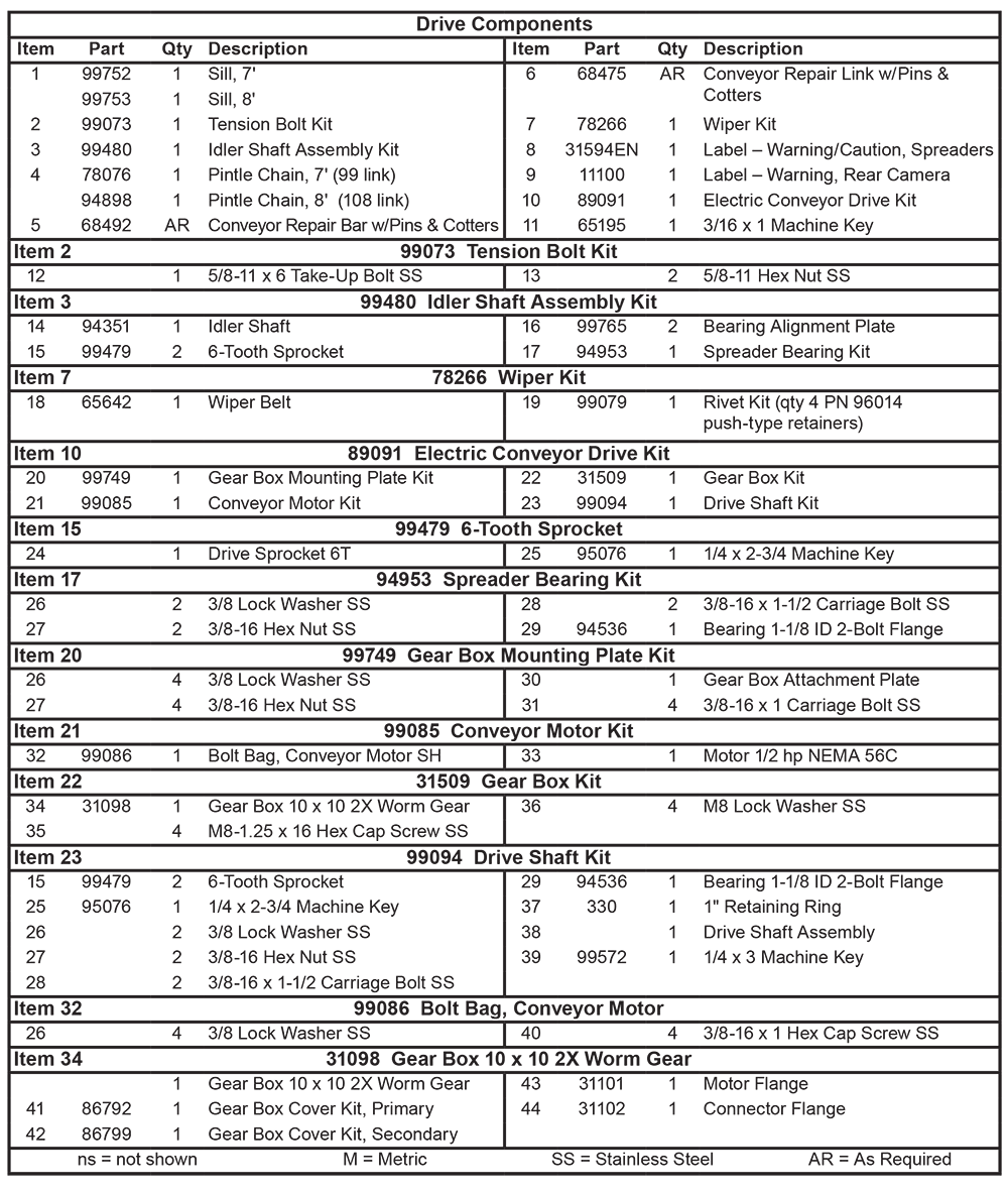 FISHER POLY-CASTER GENERATION 2 DRIVE COMPONENTS PARTS DIAGRAM CURRENT LIST