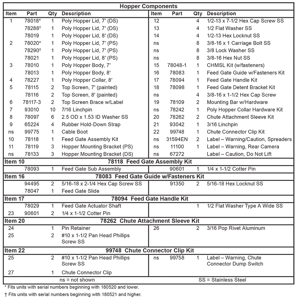 FISHER POLY CASTER 2 PARTS LIST CURRENT