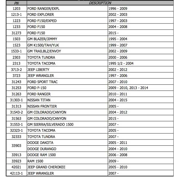Fisher HS/Homesteader Mount Kits