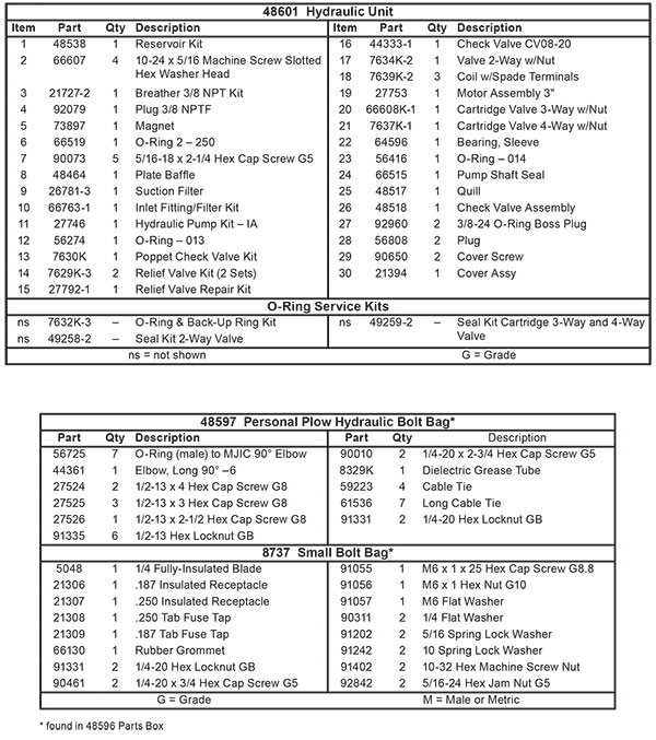 Homesteader Hydraulic Unit List