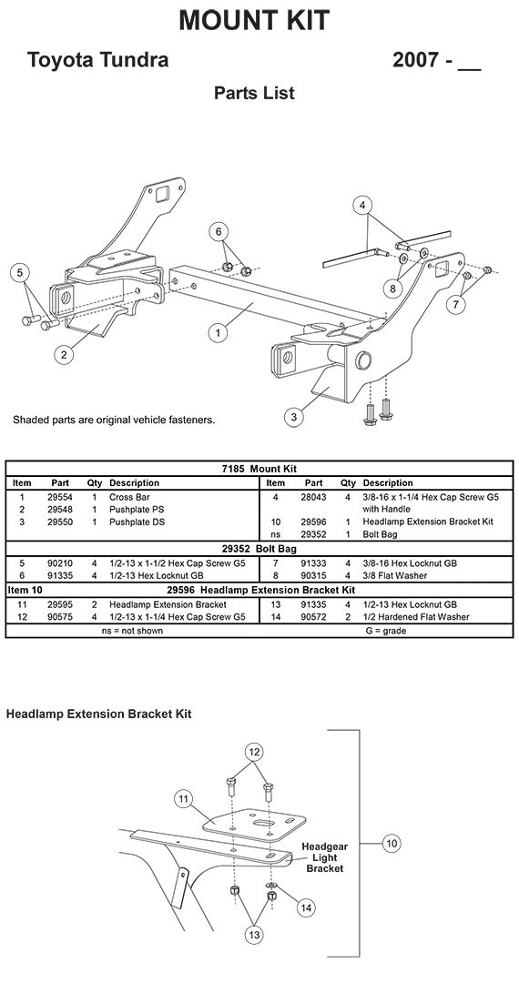 Fisher Push Plate Chart