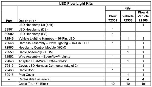 LED Parts Kit List