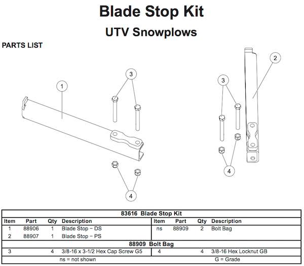 Blade Stop Kit UTV 83616
