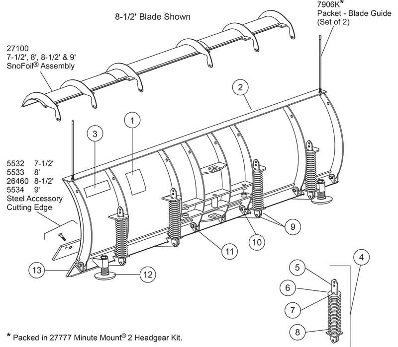 Fisher HD Blade Diagram