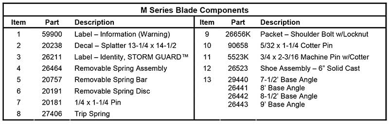Fisher HD Blade Parts List